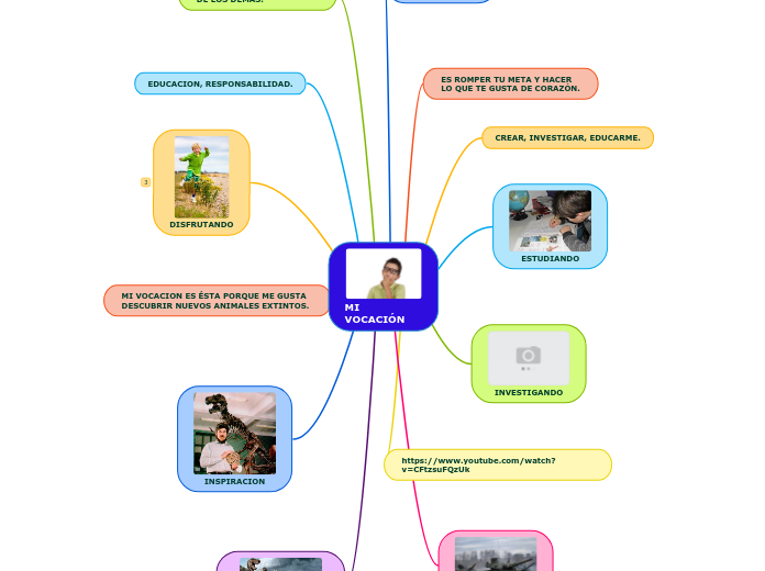 MI VOCACIÓN - Mind Map